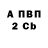 Бутират вода Sever Bat